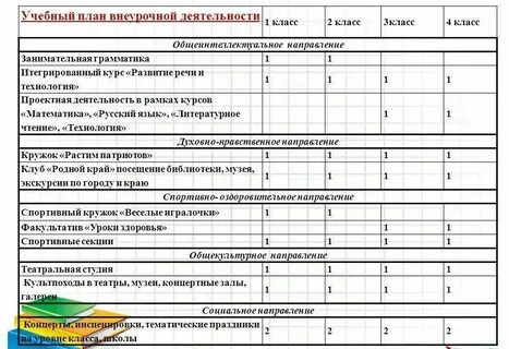 Изменения во внеурочной деятельности 2024 2025