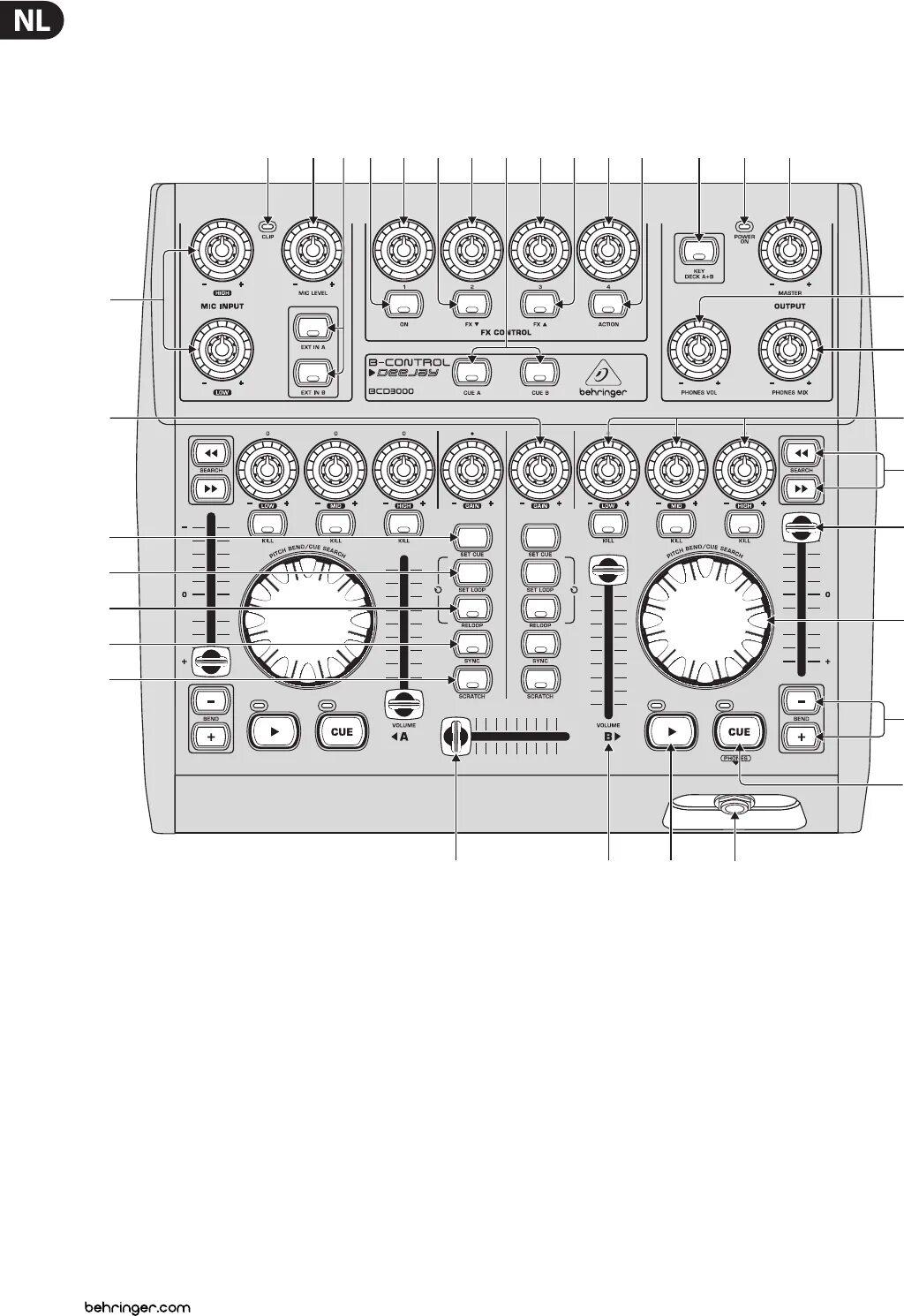 Behringer driver. Behringer b-control audio bca2000. behringer bcd3000 b-control dj controller. behringer bcd3000 софт. behringer b1 модернизация.