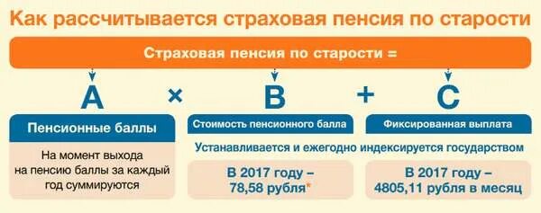 Как рассчитывается размер пенсии по инвалидности 1. Как начисляется пенсия по группе. Формула для определения размера трудовой пенсии по инвалидности. Как исчисляется размер страховой пенсии по инвалидности. Размер страховой пенсии по инвалидности 2 группы.