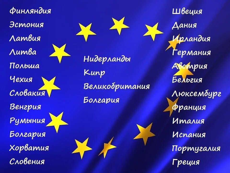 Страны Евросоюза. Страны ЕС список. Какие страны входят в ЕС. Евросоюз список. В состав европейского союза входит стран