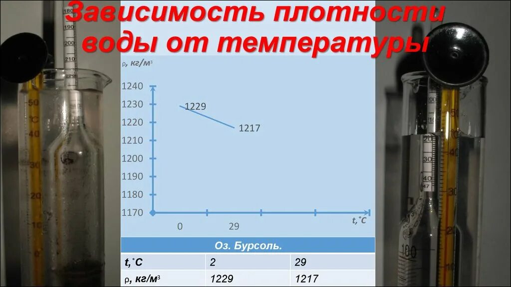 Плотность воды в зависимости от глубины. Плотность воды. Плотность воды в зависимости от температуры. Плотность воды температура. Изменение плотности воды с температурой.