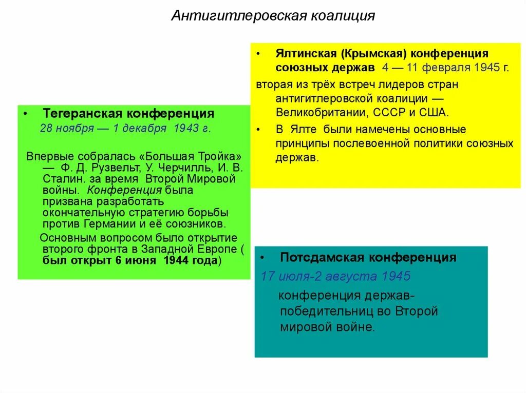 Международная конференция таблица