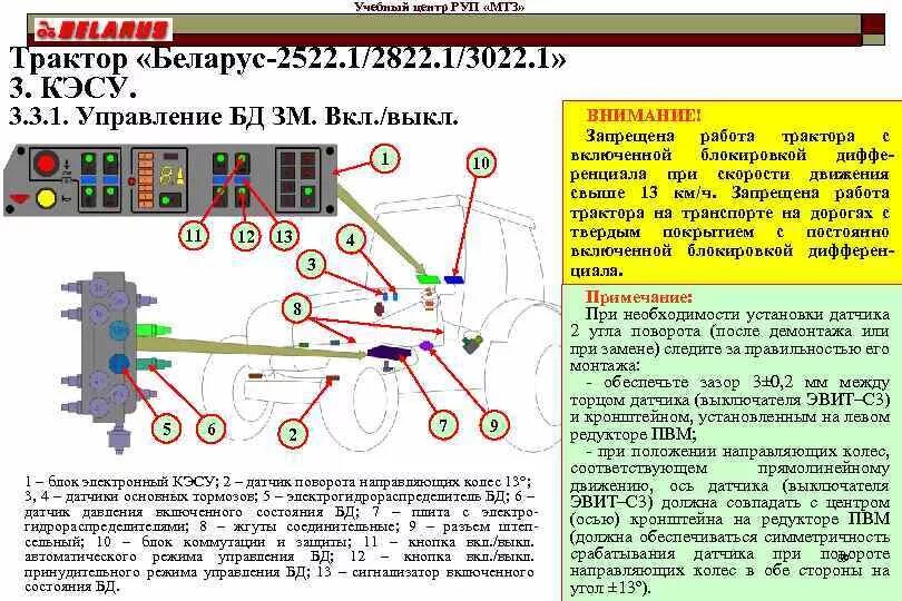 Мтз 3022 ошибки. Беларус 3522 схема переключения кпп. клапан пропорциональный мтз-3022. кэсу мтз 3022 обозначения. как переключать скорости на мтз.