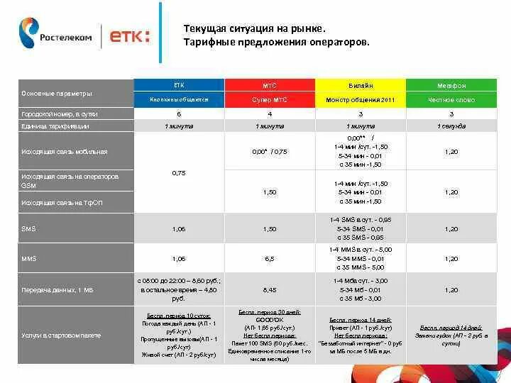 Выгодная связь в россии. Тарифные предложения. Оператор сотовой связи ЕТК. ЕТК тарифы. Шкаф для оборудования сотовых операторов.