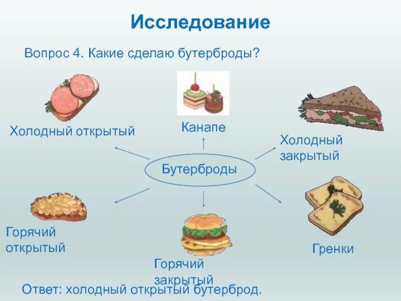 Проект 5 класс технология бутерброд для завтрака Бутерброды 5 класс технология
