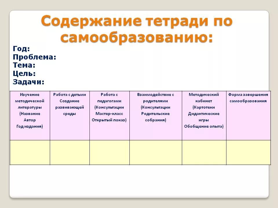 Самообразованию 2 младшая группа