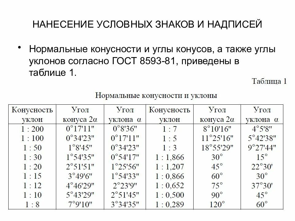 Угол 1 30. Конусность ГОСТ 8593-81. Конусность 1 15. ГОСТ 8593-2016 нормальные конусности и углы конусов. Конусность 1 50.