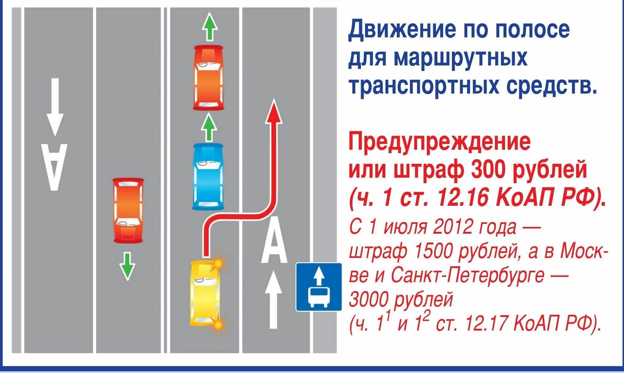 Движение по полосе для маршрутных. Движение по полосе для общественного транспорта. Нарушение запрета на движение по полосе для маршрутных ТС. Движение маршруток по полосам. Сколько штраф за выезд