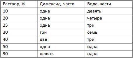 Как разбавить основу. Как разбавить основу