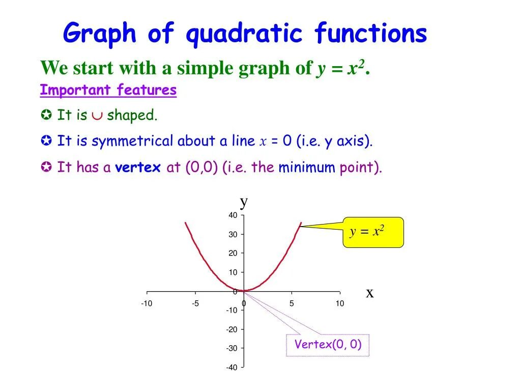 Function topic. Quadratic function graph. graph of function. function. graphic function.