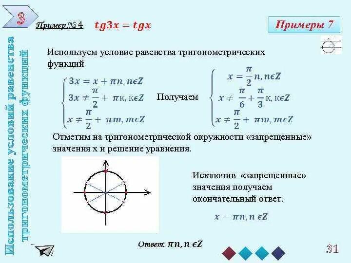 Функция окружности. Функция окружности формула. Графики окружности и их функции. Формула окружности на графике.