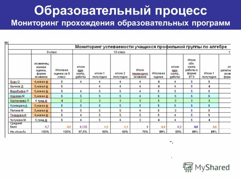 Учебная программа 2017