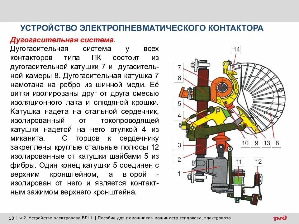 Устройство электровоза вл80с. Электропневматический контактор ПК-1146. Электропневматический контактор электровоза вл80с. Дугогасительная катушка контактора типа п к. Электропневматический контактор ПК 32а.