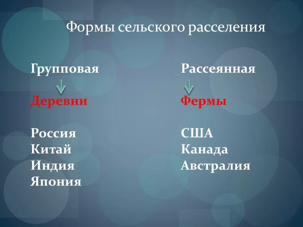 Групповое расселение. Формы сельского расселения. Групповая деревенская форма расселения это. Формы расселения сельского населения. Групповая форма сельского расселения.