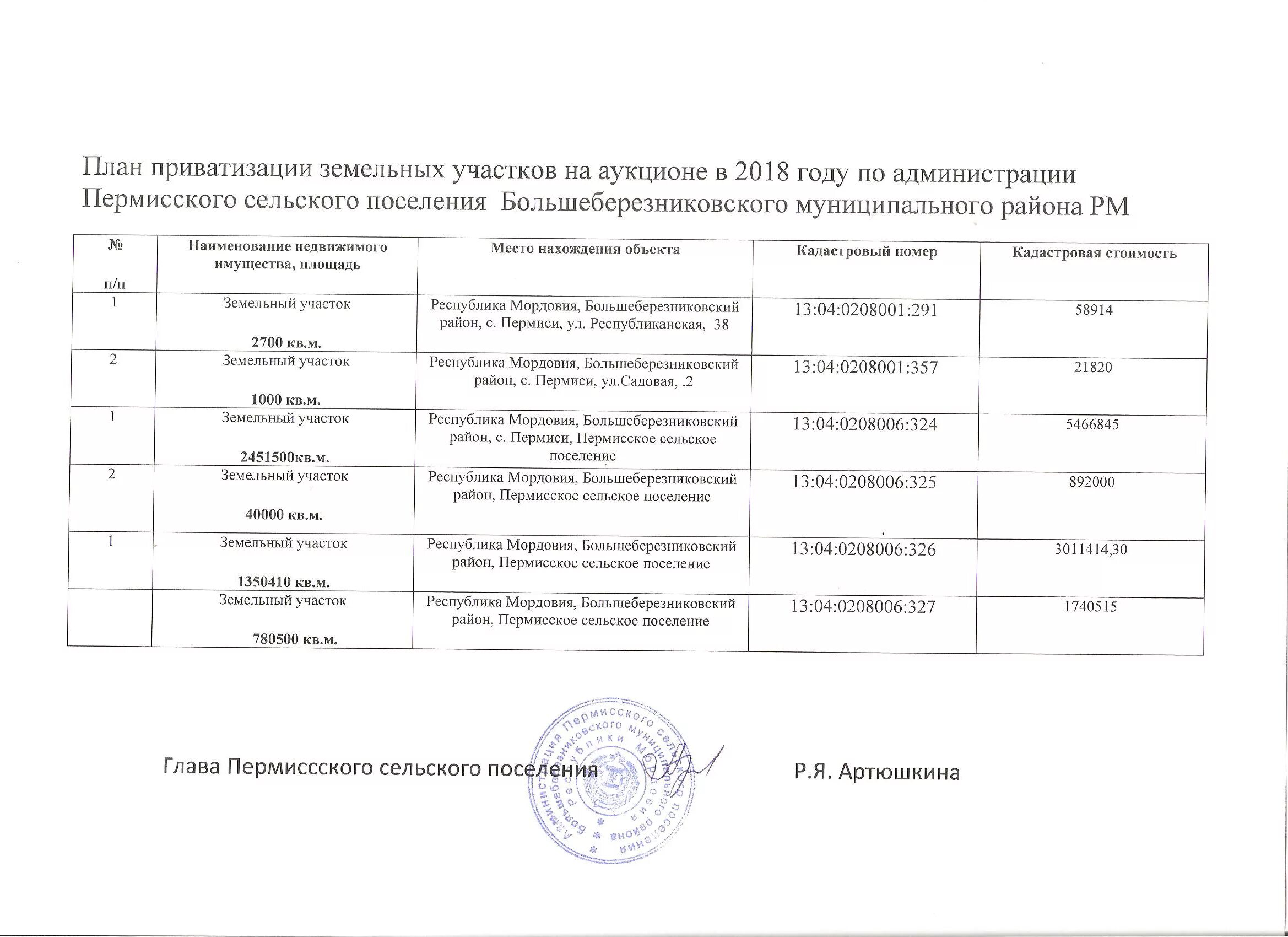 Прогнозный план приватизации федерального имущества структура. План приватизации муниципального имущества на 2022 год. Перспективы приватизации. План приватизации 2023. Утверждение планов приватизации.