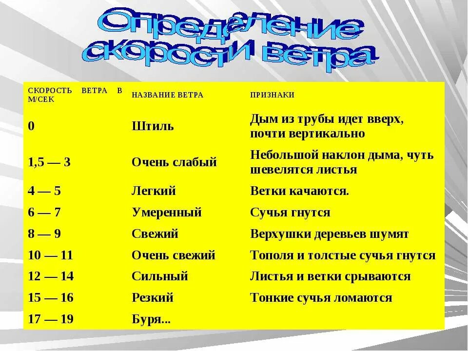 Всё о ветре n n n n Что