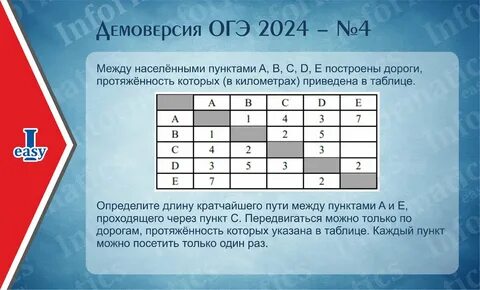 Демо версия огэ информатика 9 класс 2024
