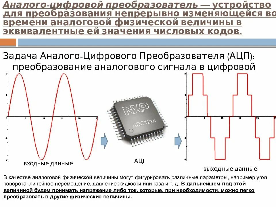 Изменение выходного напряжения. Аналого-цифровой преобразователь. Преобразователь аналогового сигнала в цифровой схема. Принцип действия АЦП. АЦП ЦАП преобразователи.