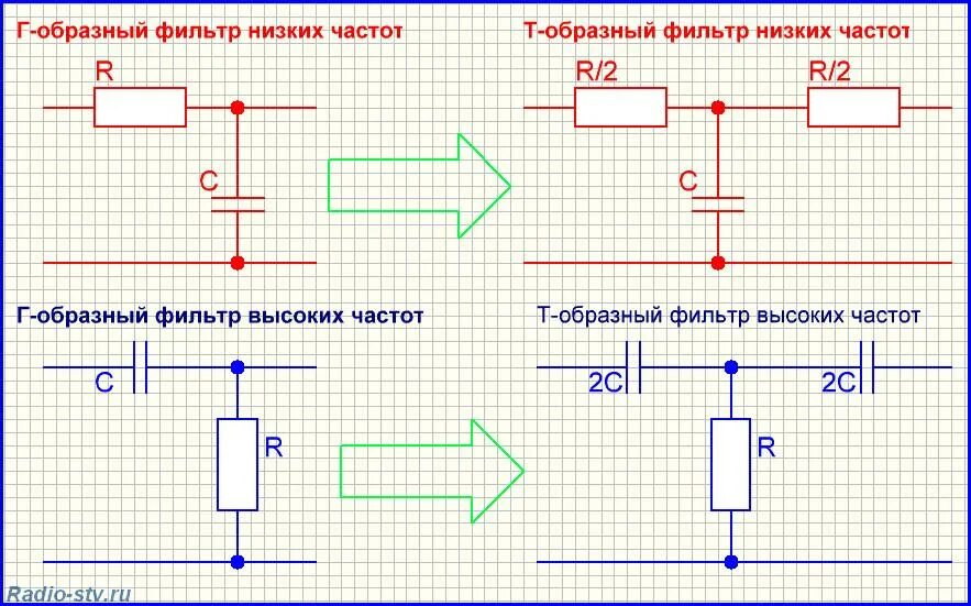 Т п в зависимости. Схема п образных фильтров НЧ. Схемы т-образных фильтров НЧ (RC И LC).. Фильтры нижних частот т и п образные. Т - образный RC фильтр низких частот схема.