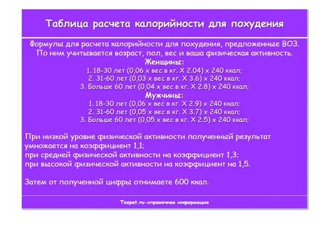 Калькулятор для похудения по калориям рассчитать