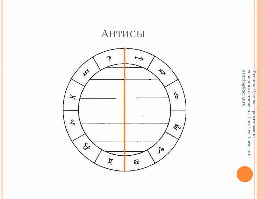 Кто такие антисы. Контрантисы в астрологии. Антис в астрологии. Кто такие антисы. Антис в астрологии.