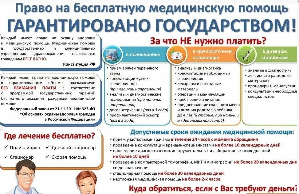 Консультации врачей новосибирск. Медицинские памятки для пациентов. Памятки по получению медицинской помощи. Бесплатная медицинская помощь. Бесплатный прием по ОМС.