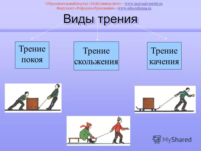 Фотографии ПРАКТИЧЕСКОЕ ПРИМЕНЕНИЕ СИЛЫ ТРЕНИЯ