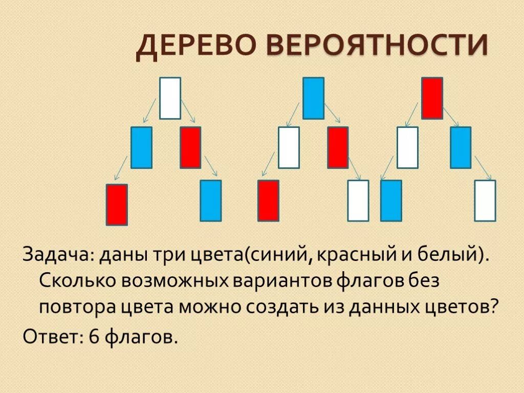 Урок дерево вероятностей