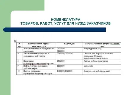 Выпускаемой продукции или оказанных услуг