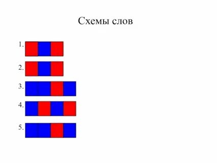 Звуковая схема слова сын