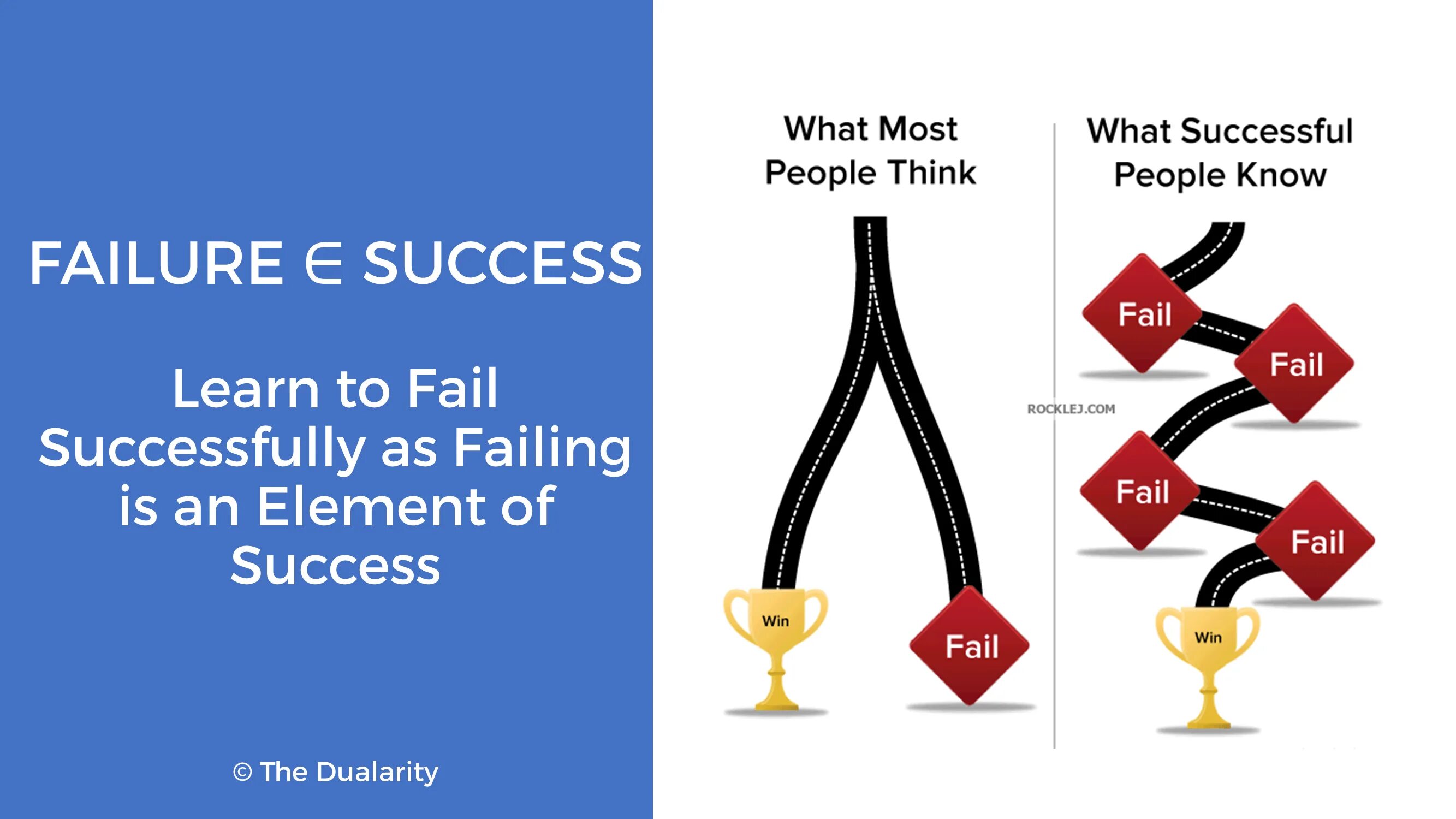 Successful перевод на русский. Success and failure. Картинки how to be successful. What is success. Success to fail.