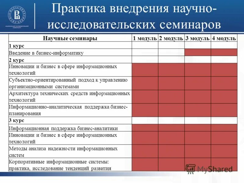 Естественно научная компетенция