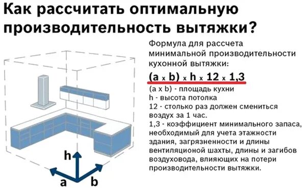 Объем вытяжного воздуха. Формула подбора мощности вытяжки. формула расчета мощности вытяжки. как посчитать объем вытяжного воздуха для кухни. формула расчета мощности вытяжки для кухни.