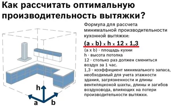 Вытяжки закон. Формула производительности вытяжки. Формула подбора мощности вытяжки. Формула расчёта объёма вытяжки для кухни. Формула расчета мощности вытяжки.