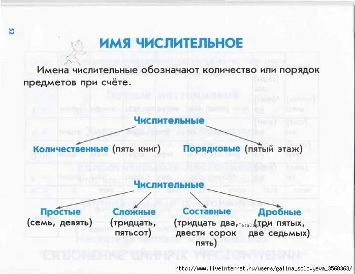 Числительные которые обозначают порядок предметов при счете. Какие числительные обозначают порядок предметов при счёте. Числительное обозначает количество предметов. Имена числительные обозначают. Числительные обозначающие количество.