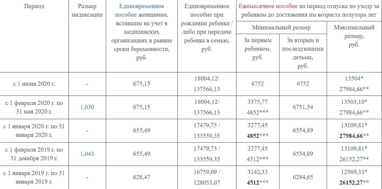 Пособия до 3 лет кому положено 2024. Пособие матери-одиночки в 2022. Пособия на детей матерям одиночкам в 2021 году. Выплаты матерям-одиночкам в 2022. Матери одиночки выплаты в 2022 году.