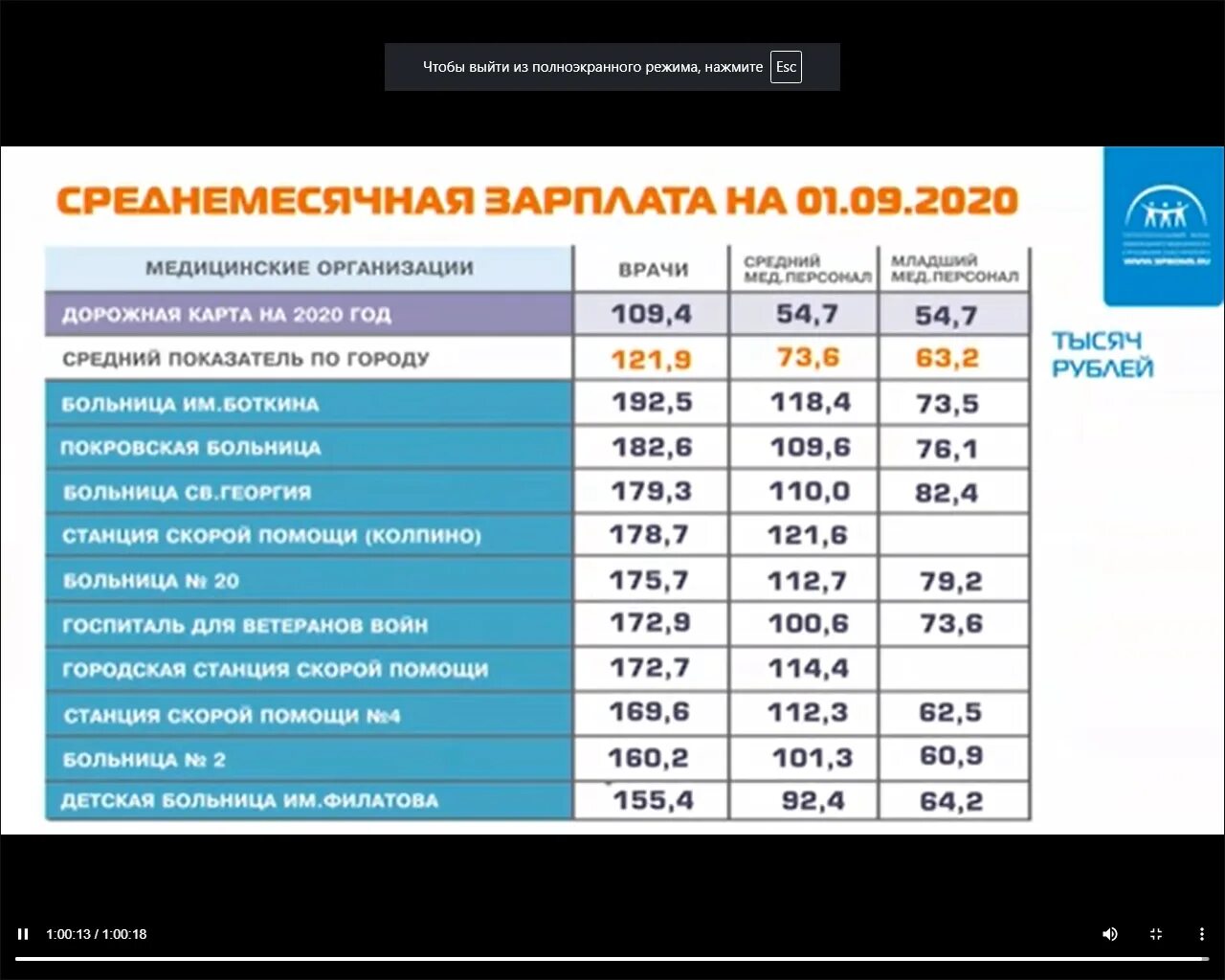 1 апреля 2025 года повышение зарплаты медикам