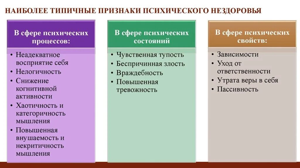 Критерии психического нездоровья. Признаки психического нездоровья человека. Критерии психологического нездоровья. Показатели психического здоровья и нездоровья человека.