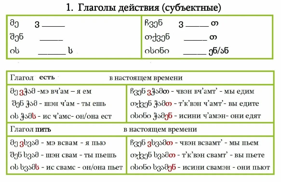 Тема 12 глагол вариант 1