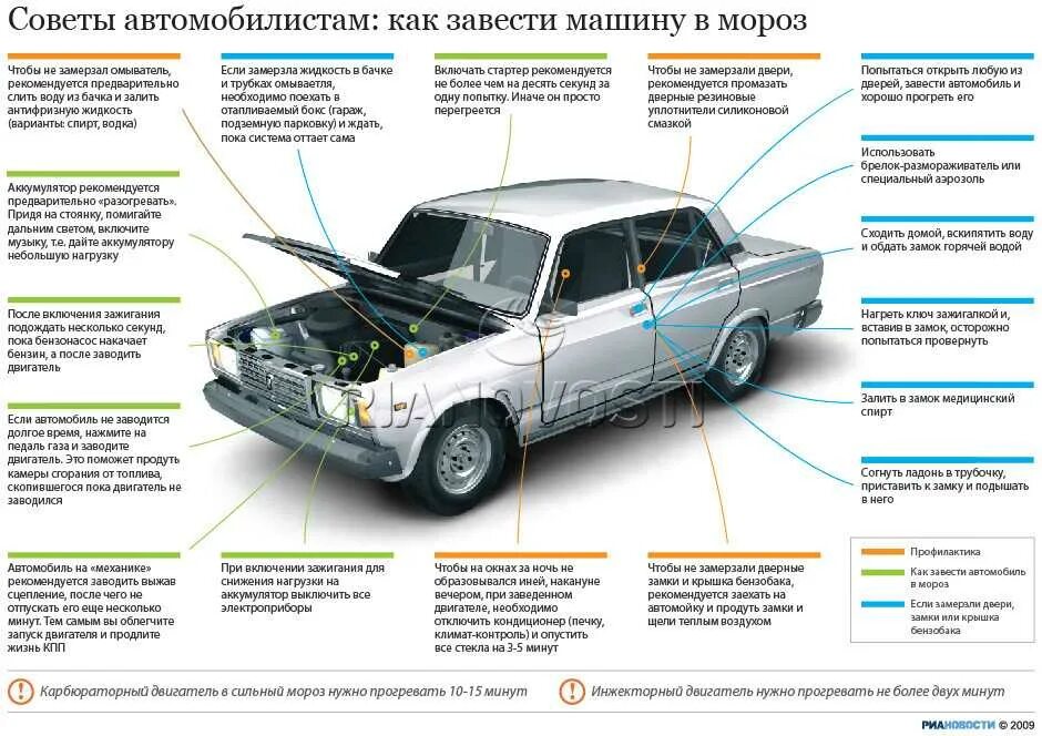 Как часто можно включать. Как завести машину. Как завести машину в Мороз. Советы по авто. Как нужно заводить машину.