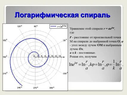 R спирали