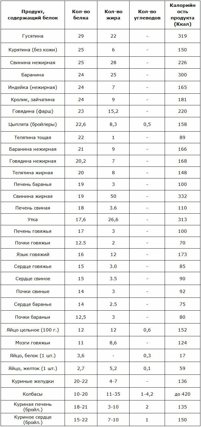 Пин на доске полезное