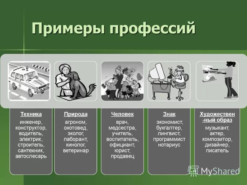 Какие типы работ есть