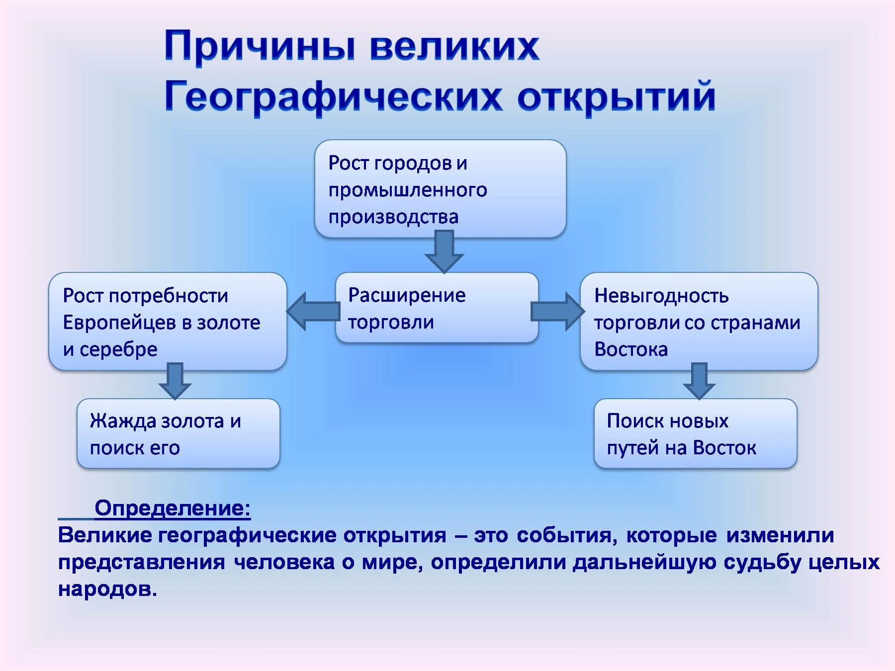 Сайт вго