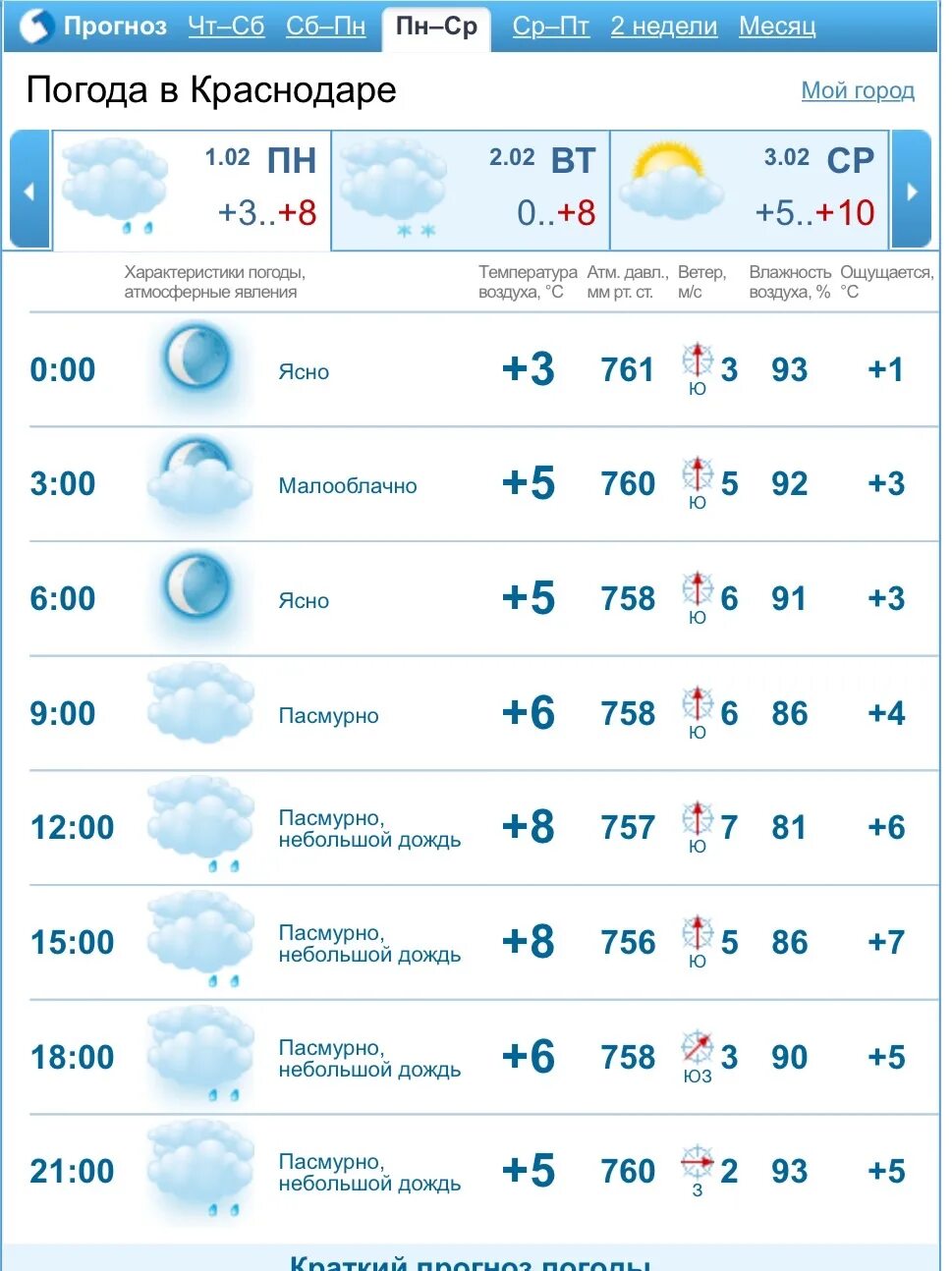 Погода в самом краснодаре