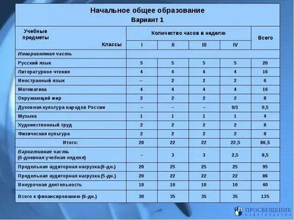 Программа по родному языку в доу