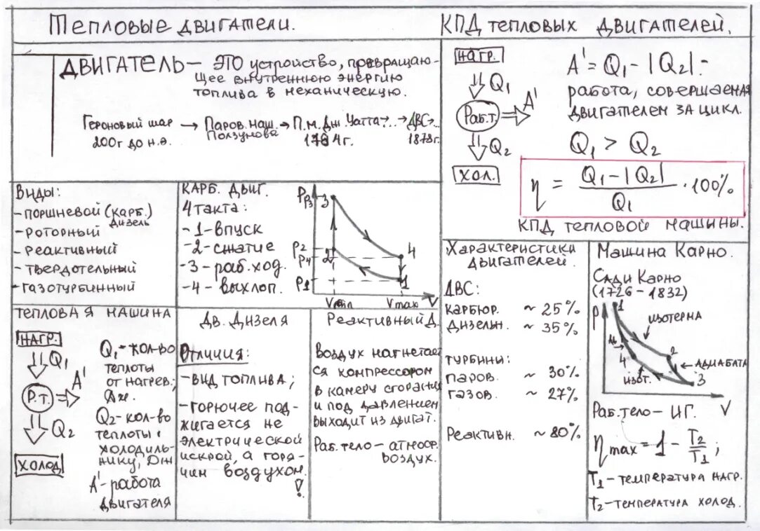 КПД тепловой машины физика 10 класс. КПД теплового двигателя 10 класс физика. Тепловые двигатели физика 10 класс формулы. Тепловые двигатели КПД тепловых двигателей физика 10 класс. Тепловые двигатели кпд тепловых двигателей 10 класс