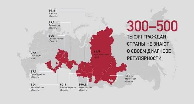 Статистика ВИЧ по регионам России 2021. Статистика заболеваемости ВИЧ по регионам России 2020. СПИД распространение в России статистика. ВИЧ статистика по России на 2021.