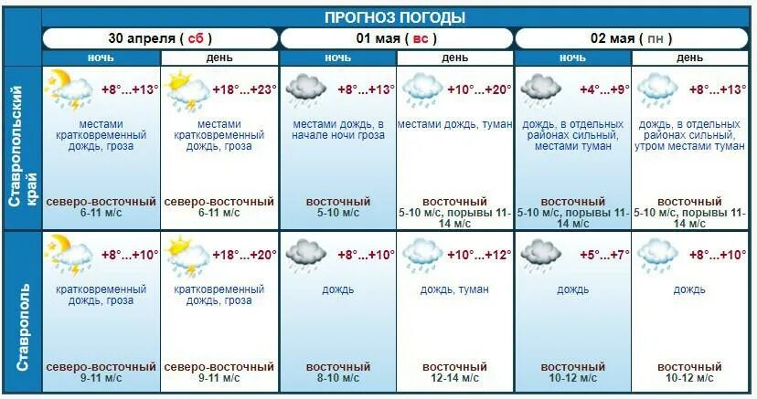 Погода ставропольская на 10. Погода в Майском. Температура на 1 мая. Погода в Ставрополе когда закончится дождь.