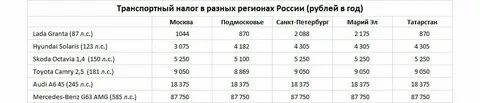 Транспортный налог 2020 таблица